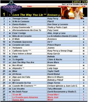 Ranking 718 de 2010